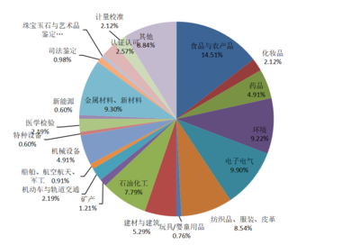 測(cè)網(wǎng)數(shù)字營銷關(guān)鍵數(shù)據(jù)分析報(bào)告（9月份）— 食品互聯(lián)網(wǎng)銷售