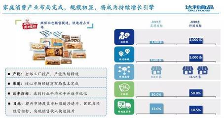 達(dá)利食品去年收入超213億，總裁擘畫五年藍(lán)圖 四大品牌劍指百億，發(fā)力食品互聯(lián)網(wǎng)銷售