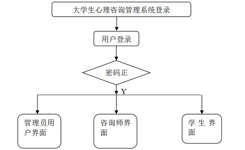 基于SSM框架的大學生心理咨詢管理系統設計與實現