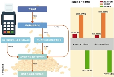 百富環球旗下“卡說”破產清算 昔日支付新星緣何隕落成“老賴”？